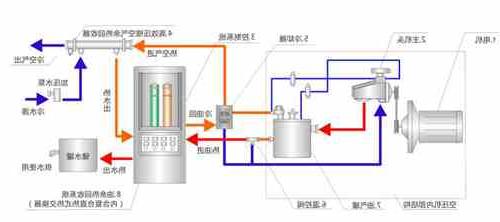 空压机余热回收